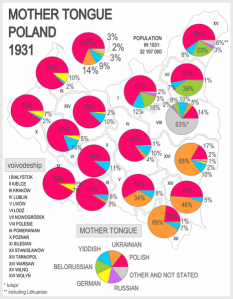 Minorías étnicas en Polonia (censo de 1931). Fuente: wikipedia.